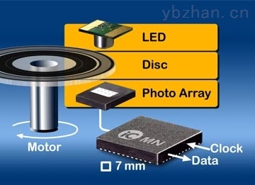 IC-PT系列-光电编码器芯片 _供应信息_商机_中国仪表网